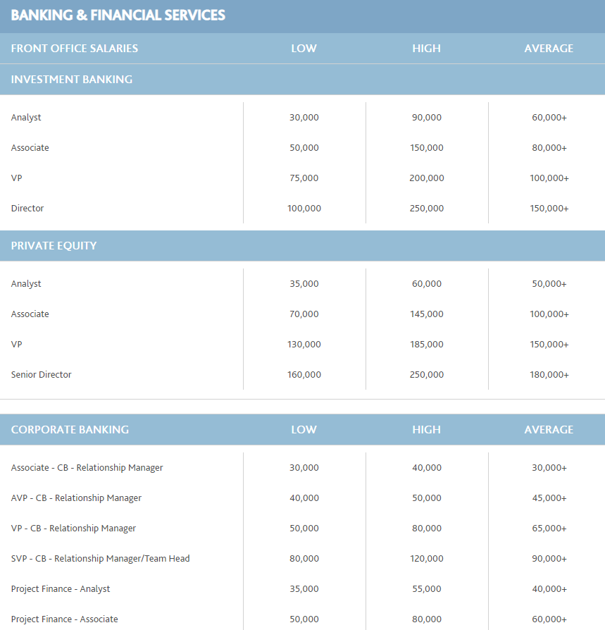 Insurance Industry Salary Guide Texas 4