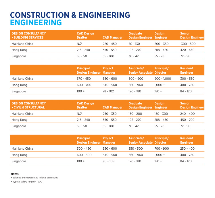 interior-designer-average-salary-in-hong-kong-2023-the-complete-guide